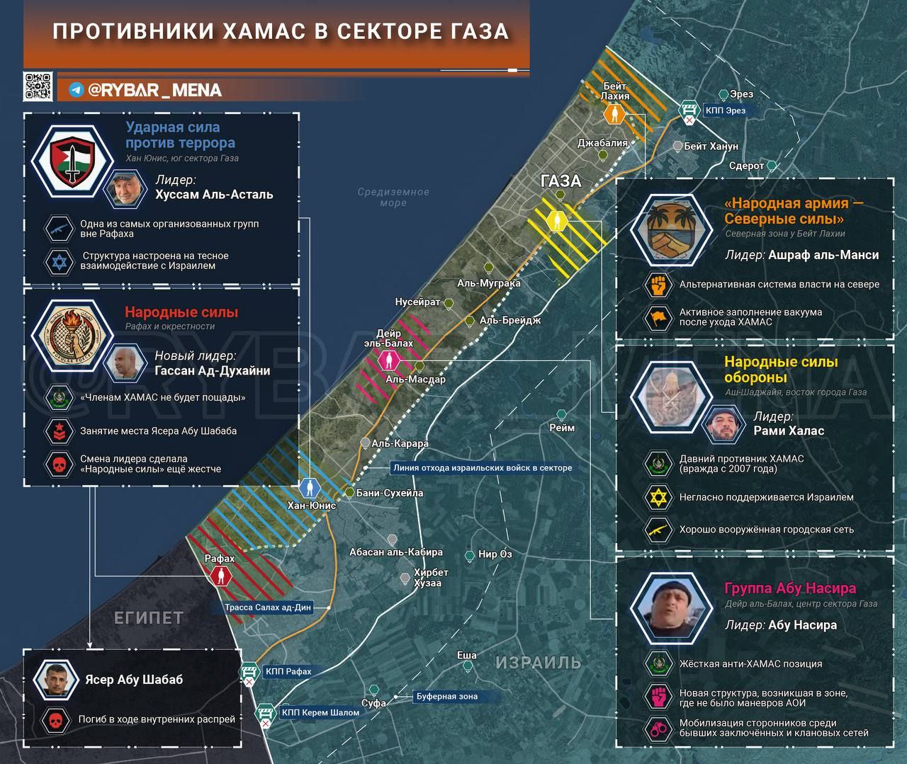 Кто управляет Газой?. В секторе Газа стремительно меняется расстановка сил