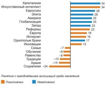 Евгений Попов: Разница ценностных установок молодежи и старшего поколения в столицах и в провинции позволяет говорить о том, что фактически существуют «четыре разные России» — Институт социологии РАН