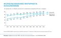 Евгений Попов: 92,5% россиян выходили в сеть в 2024 году